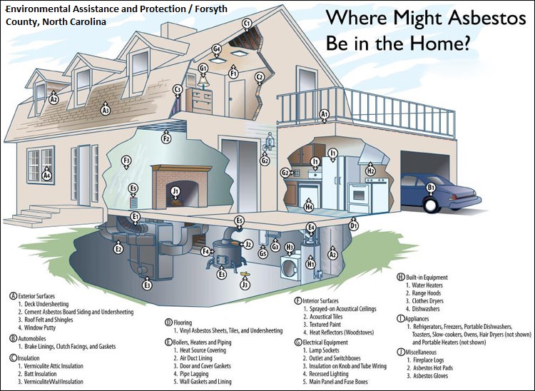 Asbestos Removal in Ottawa